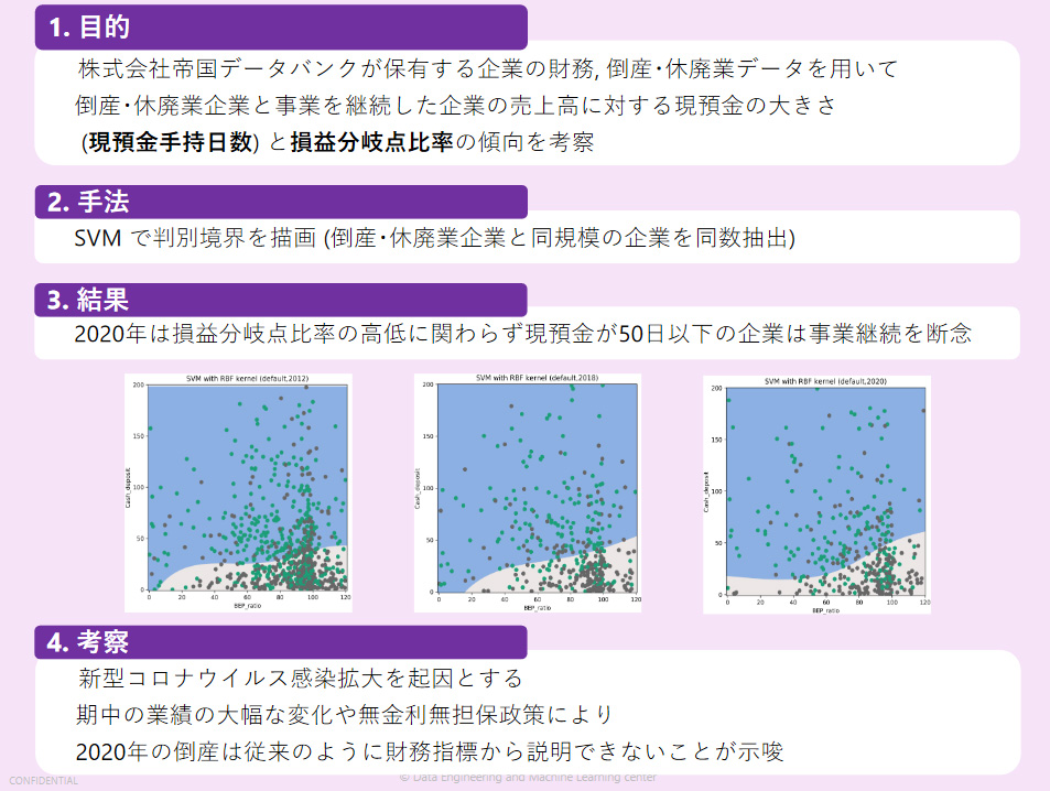 財務指標の視点からコロナ禍での倒産・休廃業に関する考察