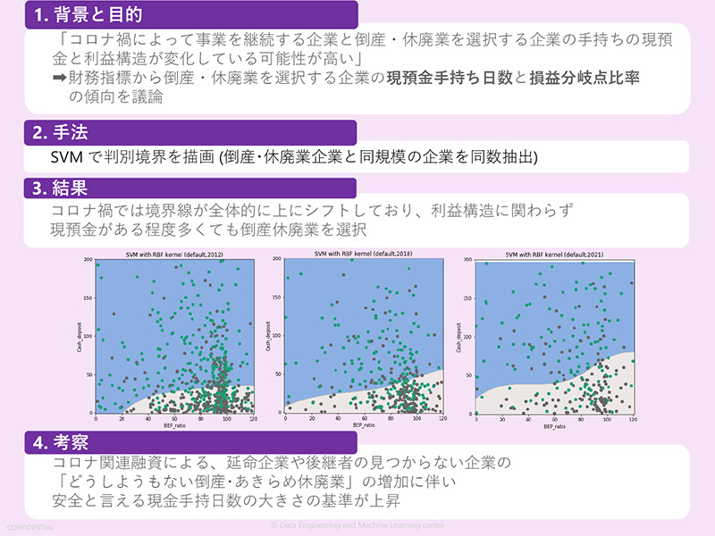 研究概要