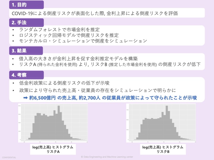 研究概要