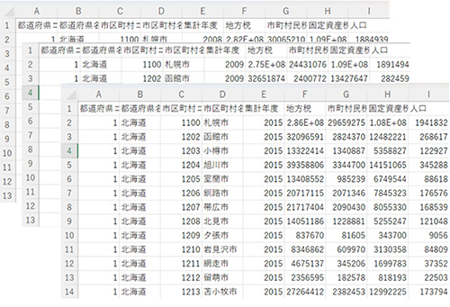 2008年～2015年の各市区町村別決算概要ファイル